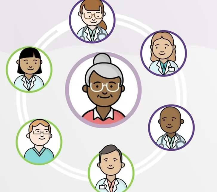 Illustrated older woman surrounded by her care team