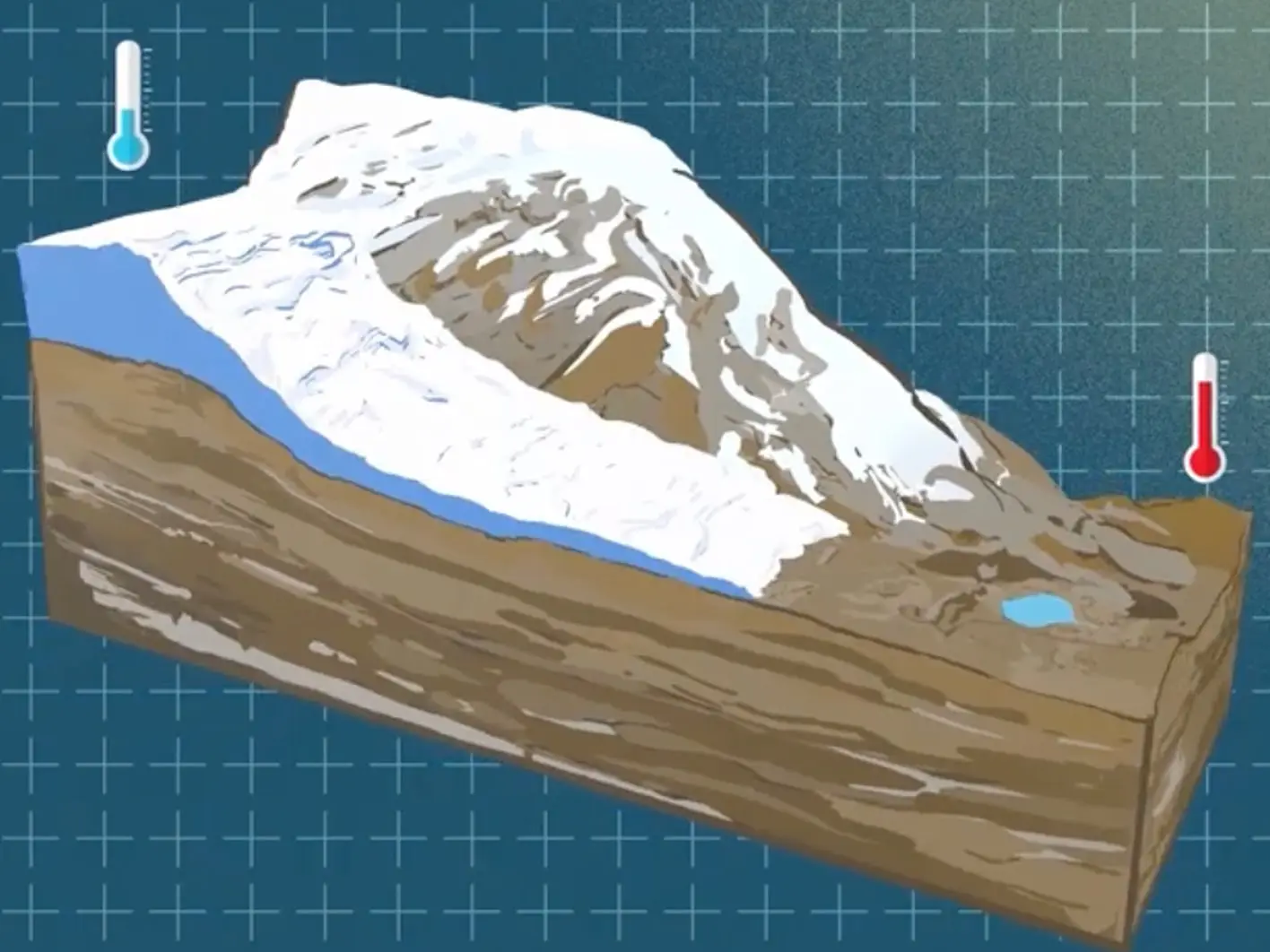 3D illustration of a glacier cross-section on a grid