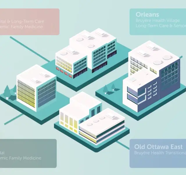 Illustrated map of Bruyère Health sites